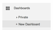 Google Analytics screenshot showing New Dashboard option