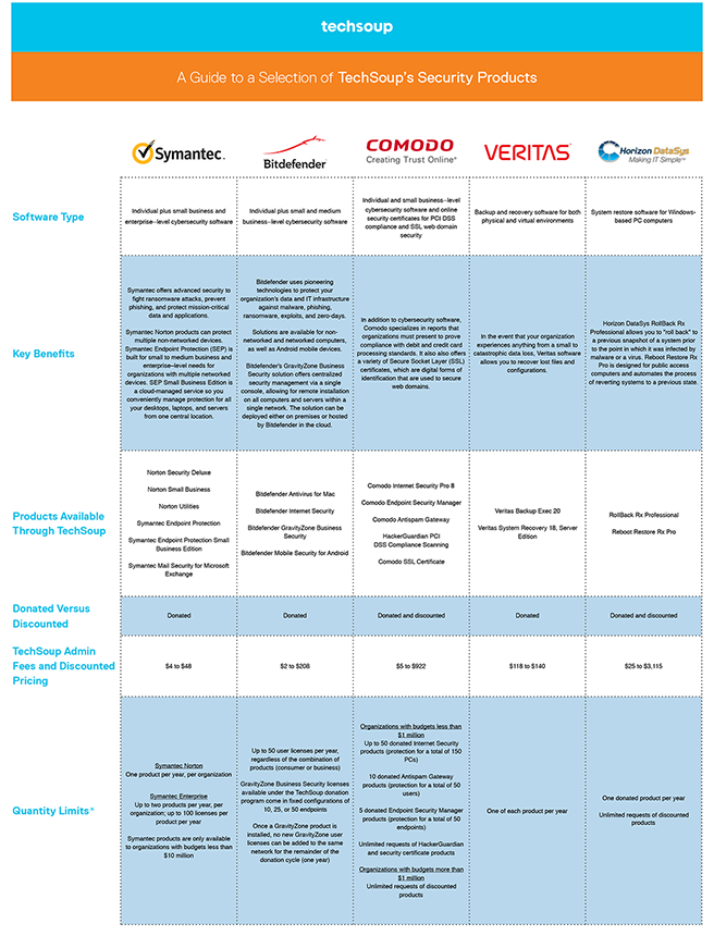 comparison chart of techsoup security products for nonprofits
