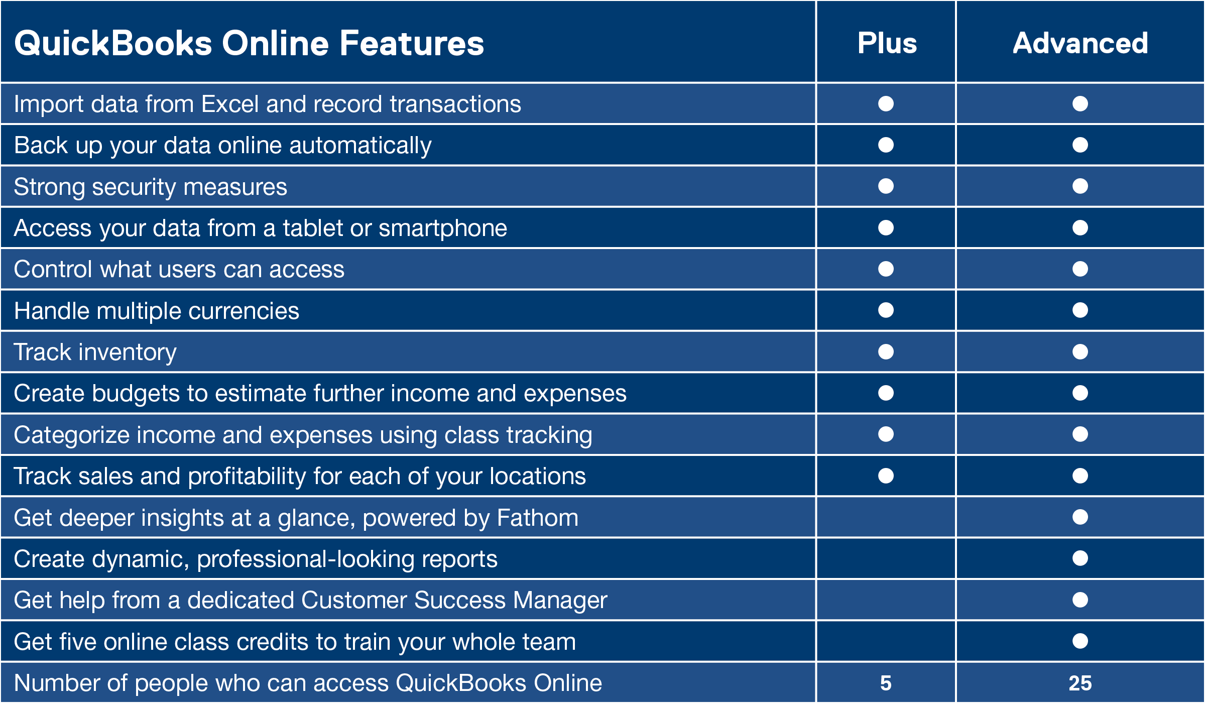 list of quickbooks versions