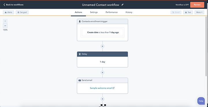 An example automated welcome workflow in HubSpot