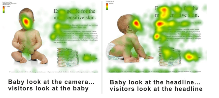 heat map of two layouts: baby looks at camera and visitors look at the baby; baby looks at the headline, visitors look at the headline