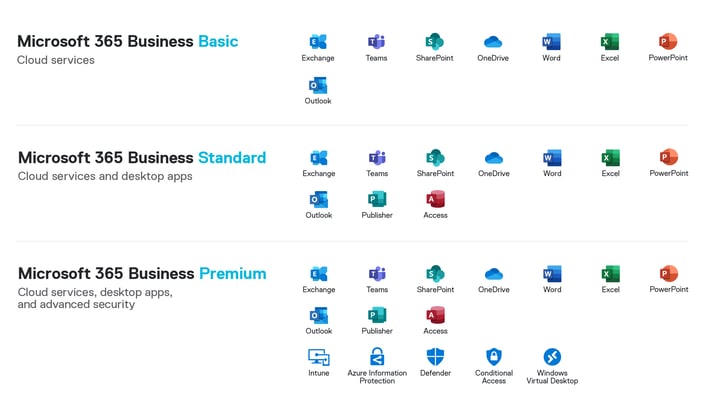 Microsoft Office 365 Name Changes - BSC Solutions Group Ltd.