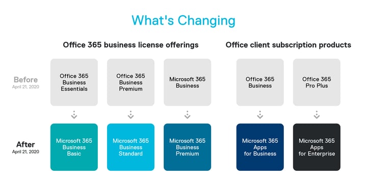 List of Microsoft Office 365 Applications and Features