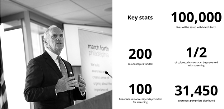 part of a colorectal cancer report showing key statistics