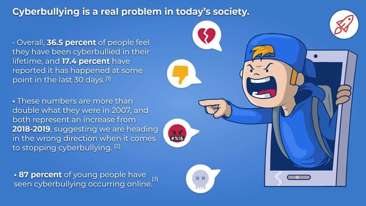 All the Latest Cyberbullying Statistics for 2023 - BroadbandSearch