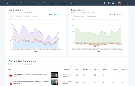 HubSpot screen showing statistics about engagement with a YouTube post