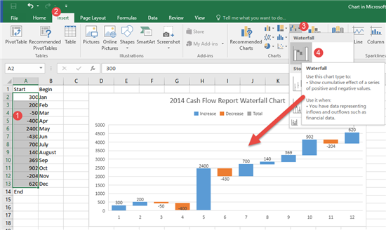 2014 Cash Flow Report Waterfall Chart