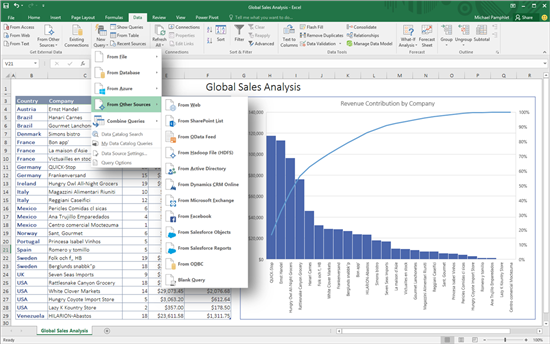 Excel's Power Query add-on is now integrated into the Excel 2016 - Global Sales Analysis: Revenue Contribution by Company