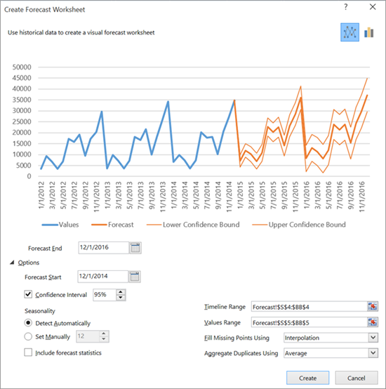 Use historical data to create a visual forecast worksheet