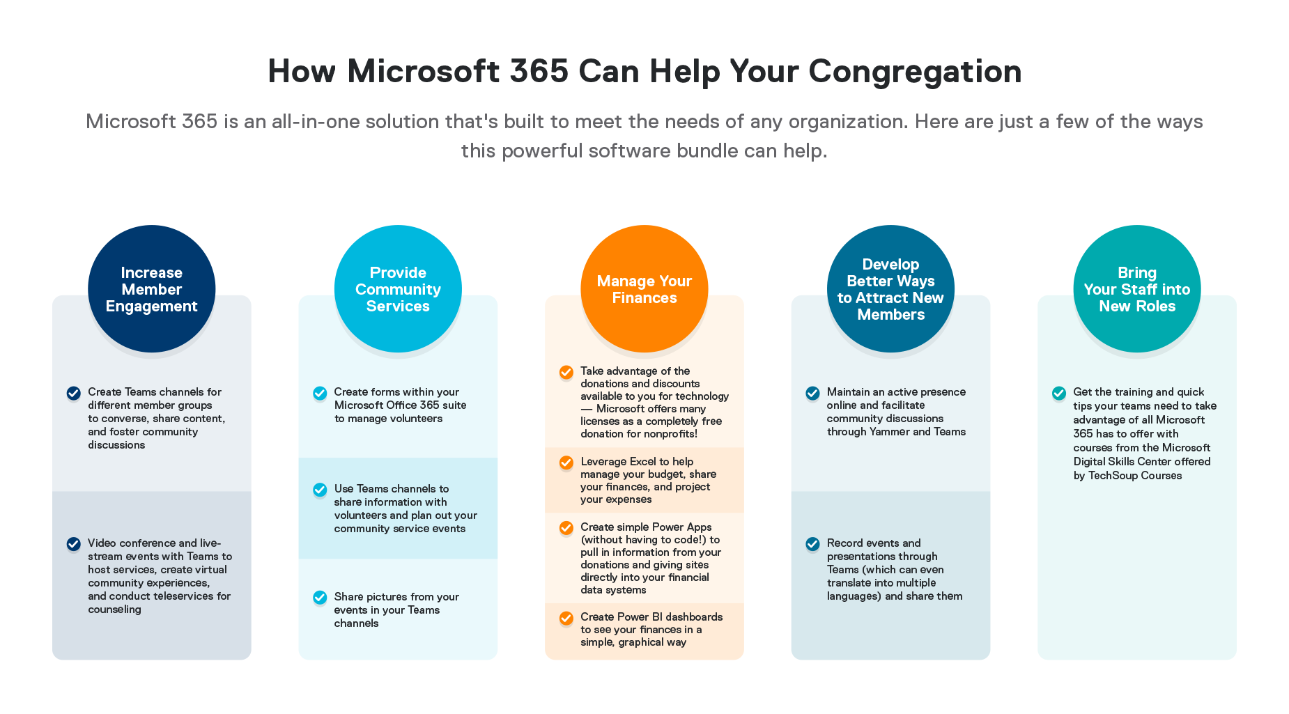 How to Keep Your Congregation Involved with Microsoft Cloud Solutions