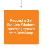 What You Need to Know About Windows 10