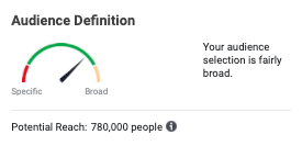 Meter from Facebook Ads Manager with the needle pointing near the high end of the green zone