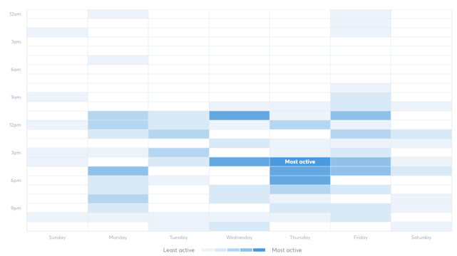 example of a social media schedule