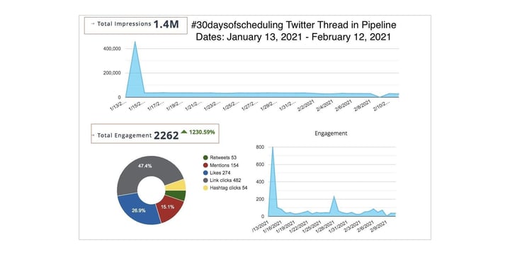 graphic display of the stats cited in the preceding paragraph