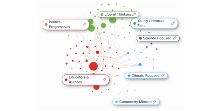 heat map showing audiences of political progressives, liberal thinkers, young literature fans, science focused. climate focused, community minded, educators and authors