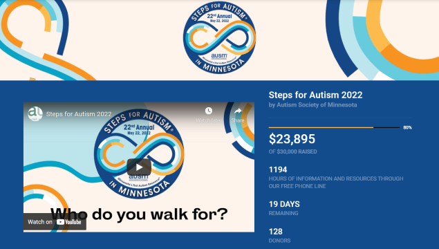 Autism Society of Minnesota is 80 percent of the way towards their $30K goal, as indicated by the progress bar.