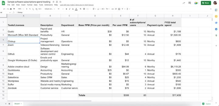 spreadsheet listing details of 13 tools or licenses