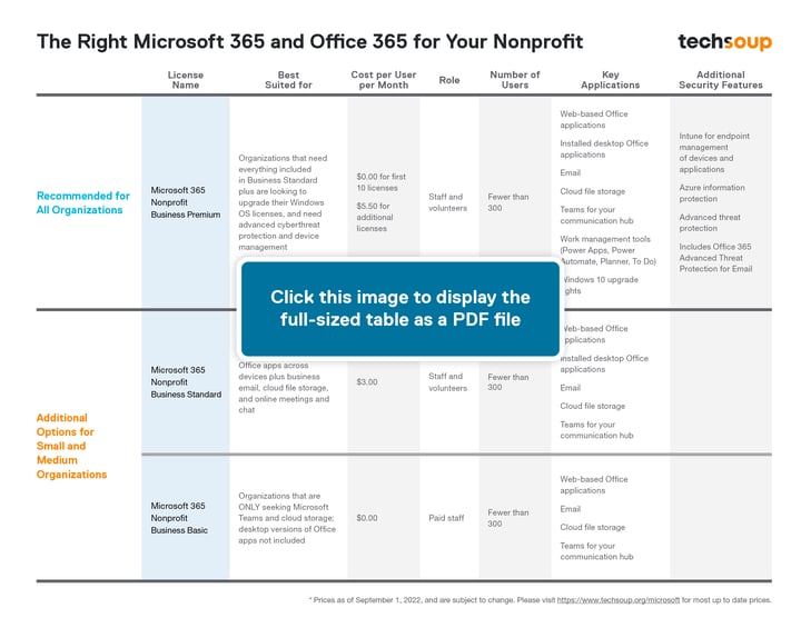 clickable image linking to a table that recommends Microsoft 365 and Office 365 editions