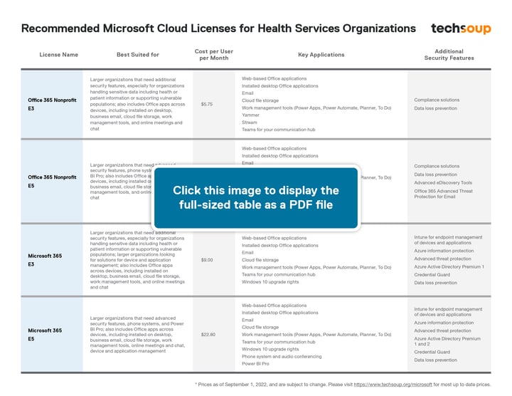 clickable image linking to a table comparing features of Office 365 E3 and E5 and Microsoft 365 E3 and E5