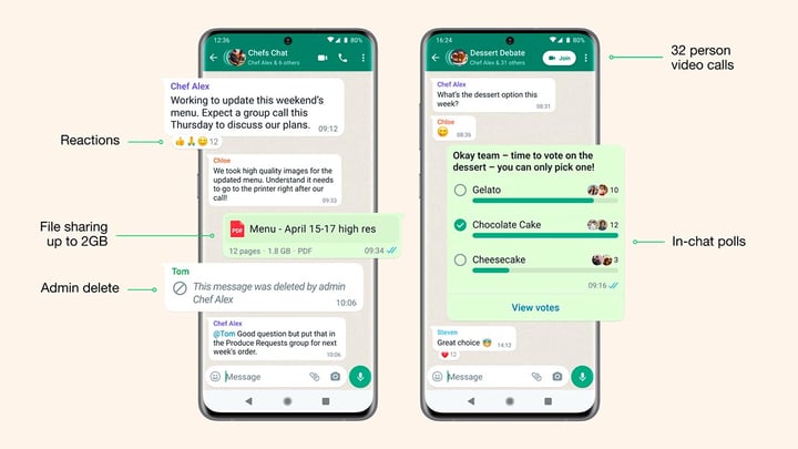 two WhatsApp screens illustrating reactions, file sharing, admin delete, polls, and 32-person video calls