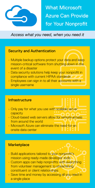 Infographic: Azure offers security and authentication, infrastructure, and marketplace features