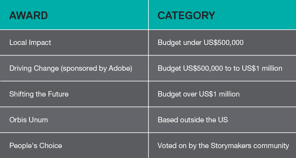 storymakers-rubric.png