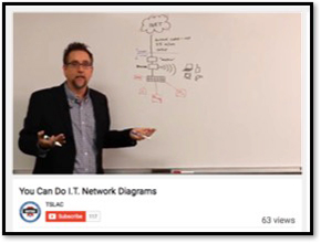 You Can Do I.T. Network Diagrams - A presenter draws a network diagram on a whiteboard