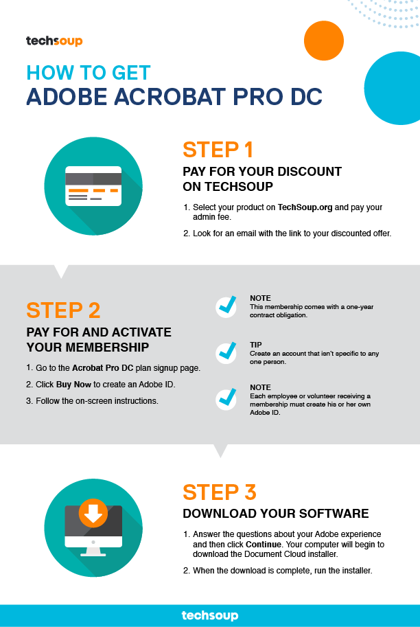Infographic showing how to get Adobe Acrobat Pro DC for your nonprofit through TechSoup. Step 1: Activate your discount on TechSoup. Step 2: Pay for and activate your membership. Step 3: Download your software.