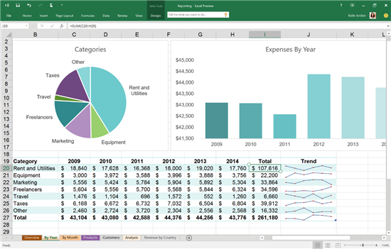Data analysis features demonstrated in Excel