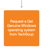 Request a Get Genuine Windows operating system from TechSoup